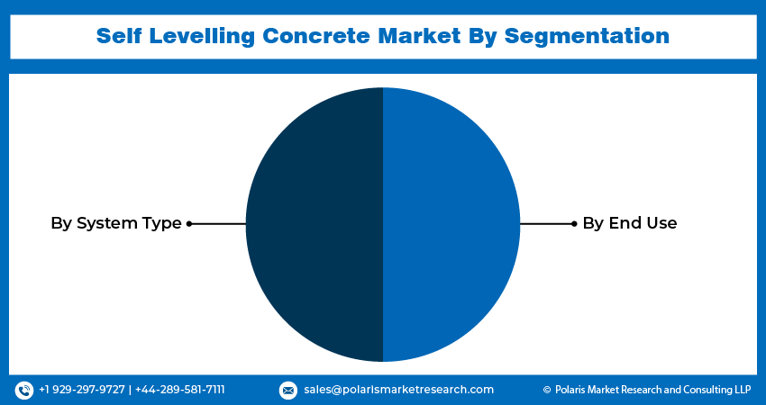 Self-levelling concrete Seg